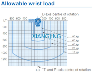 หุ่นยนต์ Yaskawa มือสอง 5 แกน