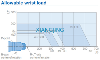 YASKAWA MPX2600 แขนหุ่นยนต์อุตสาหกรรมสำหรับงานจิตรกรรม 15kg Payload 2000mm Arm Robots