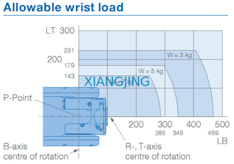 MPX1950 ใช้หุ่นยนต์ Yaskawa สำหรับงานจิตรกรรม 7 กก. น้ำหนักบรรทุก 1450 มม. แขนหุ่นยนต์