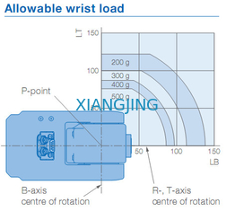 เลือกและวางหุ่นยนต์ Yaskawa มือสอง 0.5 กก. น้ำหนักบรรทุก 350 มม. แขน Robots