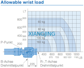 YASKAWA GP165R แขนกลมือสอง 165kg Payload 3143mm Arm Robots