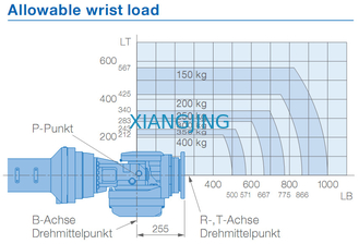 GP400R หุ่นยนต์ Yaskawa มือสองสำหรับหยิบและวาง 400kg Payload 3518mm Arm Robots