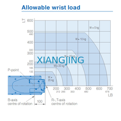 น้ำหนักบรรทุก 12 กก. หุ่นยนต์ Yaskawa ที่ใช้แล้วสำหรับหุ่นยนต์หยิบและวาง 2010mm Arm Robots