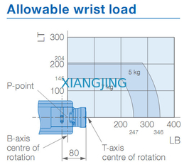 YASKAWA GP7 เลือกและวางแขนกล 7 กก. น้ำหนักบรรทุก 927 มม. แขนหุ่นยนต์