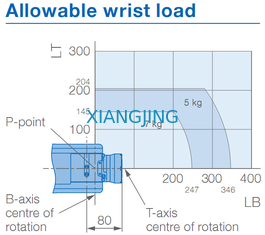 AR900 ใช้หุ่นยนต์ Yaskawa สำหรับช่างเชื่อมอาร์ค 7 กก. น้ำหนักบรรทุก 927 มม. หุ่นยนต์เชื่อมอาร์ม