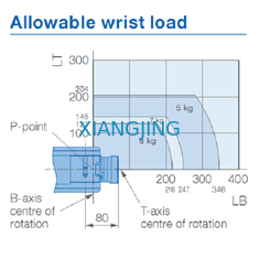 YASKAWA AR700 หุ่นยนต์มือสองสำหรับช่างเชื่อมอาร์ค น้ำหนักบรรทุก 8 กก.
