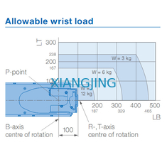 AR2010 ใช้หุ่นยนต์ Yaskawa 12 กก. น้ำหนักบรรทุก 2010 มม. แขนหุ่นยนต์อุตสาหกรรม
