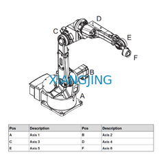 ABB 6 Axis หุ่นยนต์เชื่อมที่ใช้แล้ว IRB 1520ID Robot Welding Machine น้ำหนักบรรทุก 4 Kg
