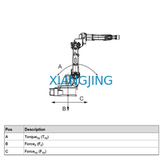 ABB 6 Axis หุ่นยนต์เชื่อมที่ใช้แล้ว IRB 1520ID Robot Welding Machine น้ำหนักบรรทุก 4 Kg
