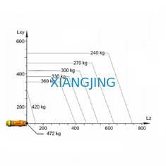 แขนหุ่นยนต์อุตสาหกรรม KUKA 6 แกน KR 360 R2830 สำหรับหุ่นยนต์จัดเรียงสินค้า