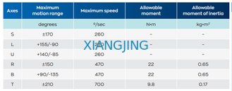 เครื่องเชื่อมและไฟฉายเชื่อม Mig สำหรับหุ่นยนต์อุตสาหกรรม YASKAWA ที่ทรงพลัง หุ่นยนต์เชื่อมอาร์คแขนหุ่นยนต์ 6 แกน
