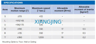 AR700 อุตสาหกรรม 6 แกนใช้แขนหุ่นยนต์ Yaskawa พร้อมเครื่องเชื่อมและไฟฉายเชื่อม Mig